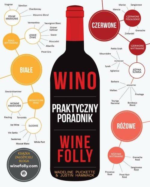 

Wino Praktyczny poradnik Wine Folly