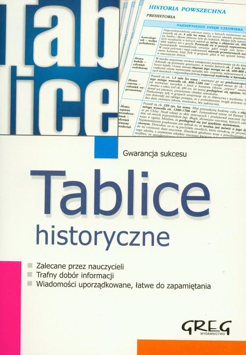 

Tablice historyczne Justyna Piekarczyk, Piotr Czer