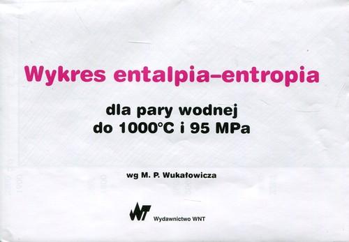 

Wykres entalpia-entropia dla pary wodnej