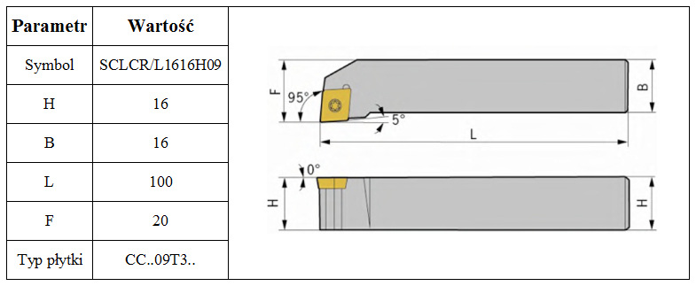 NÓŻ TOKARSKI SCLCR 16 na CCMT09 *FV* Marka inna