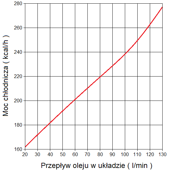 CHLODNICA OLEJU ST60 WENTYLATOR TERMOSTAT 12V EAN 2000000211596