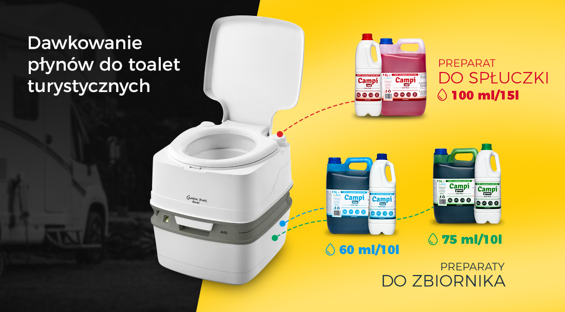 PŁYN DO TOALET TURYSTYCZNYCH CAMPI BLUE 5L TOALETA Forma płyn