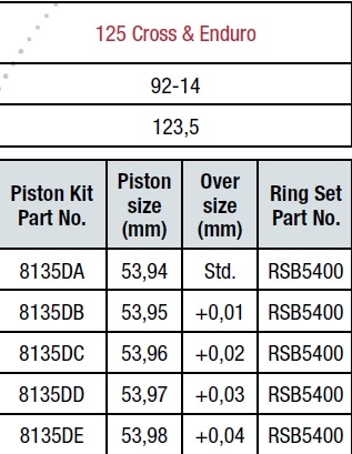 Tłok komplet WOSSNER TM 125 92-14 Producent Wossner