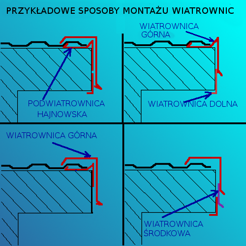 Pas nadrynnowy GRAFIT MAT ral 7024 dł. 1,95 m Marka inna