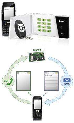 SATEL MICRA 6 czujek Alarm BEZPRZEWODOWY GSM SMS Typ alarmu przewodowy