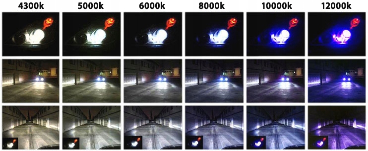 Lampa robocza Xenon 7'' halogen szperacz H3 35W Źródło światła Tradycyjne / halogenowe