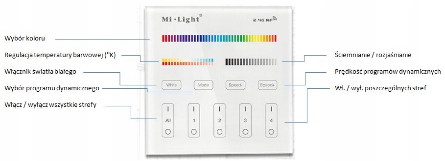 Pilot Panel Milight B4 RGB CCT RGBW 4-strefy AAA Kod producenta 373B4