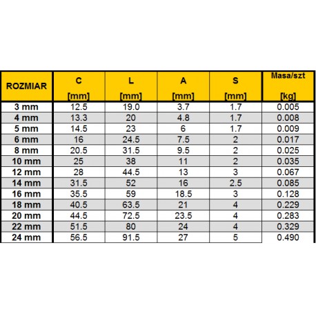 KAUSZA STALOWA OCYNKOWANA KAUSZE 10mm Kod producenta US10
