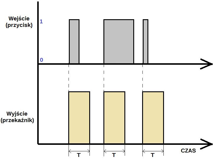 STEROWNIK ZGRZEWARKI TIMER MODUŁ CZASOWY 3 ZAKRESY Marka inny