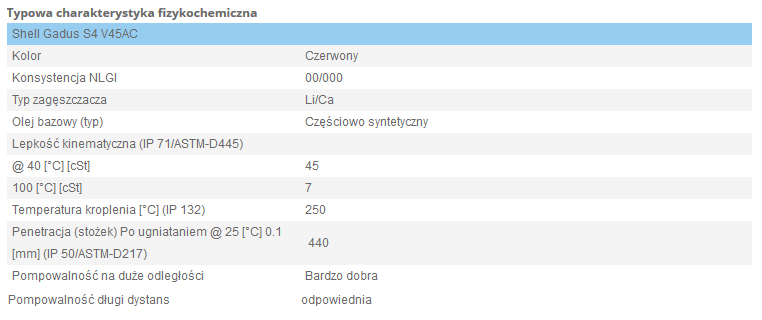 СМАЗКА ДЛЯ СИСТЕМ ЦЕНТРАЛЬНОГО СМАЗОЧНОГО КОМПЛЕКСА