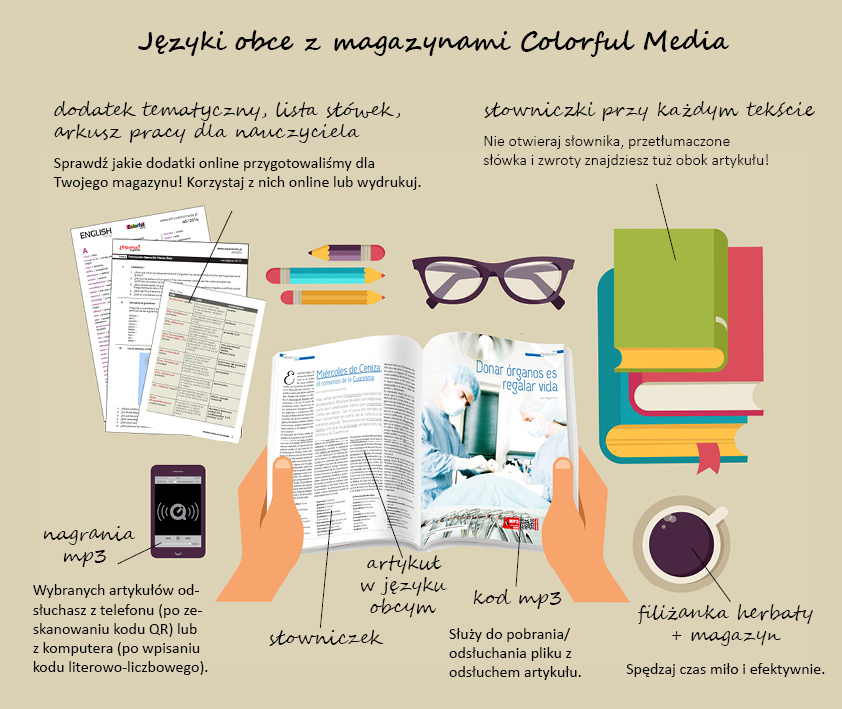 English Matters NOWY NUMER Tytuł English Matters