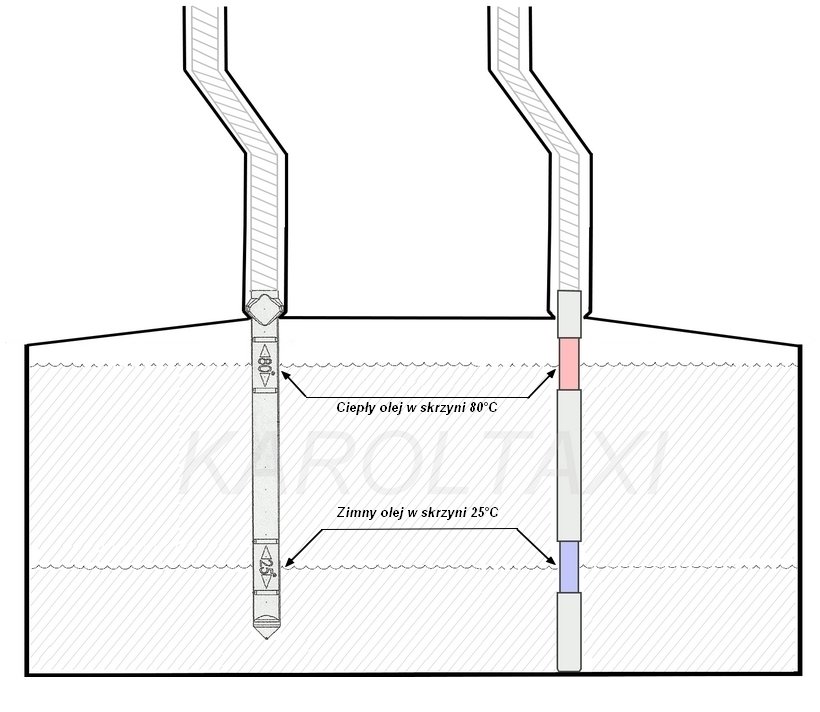 Miarka Bagnet Mercedes Jeep Automat 722.6 dgj NAG1 номер деталі 140589152100
