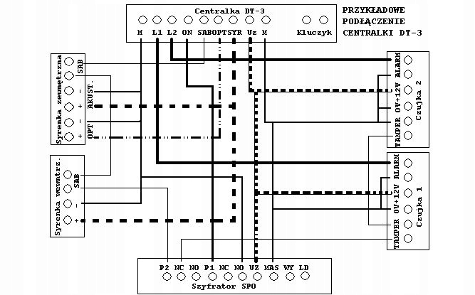 CENTRALKA ALARMOWA DT-3/7Ah 3 LINIOWA DANTOM Marka Dantom