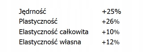 EFEKTY JUŻ PO 4 ZABIEGACH KONCENTRAT CYNAMON ALGI L-KARNITYNA 250 g EAN (GTIN) 5901842003660