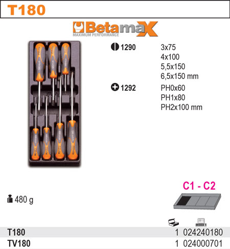 BETA WKRĘTAKI PŁASKIE PH WKŁAD TWARDY WÓZKA T180 Marka Beta