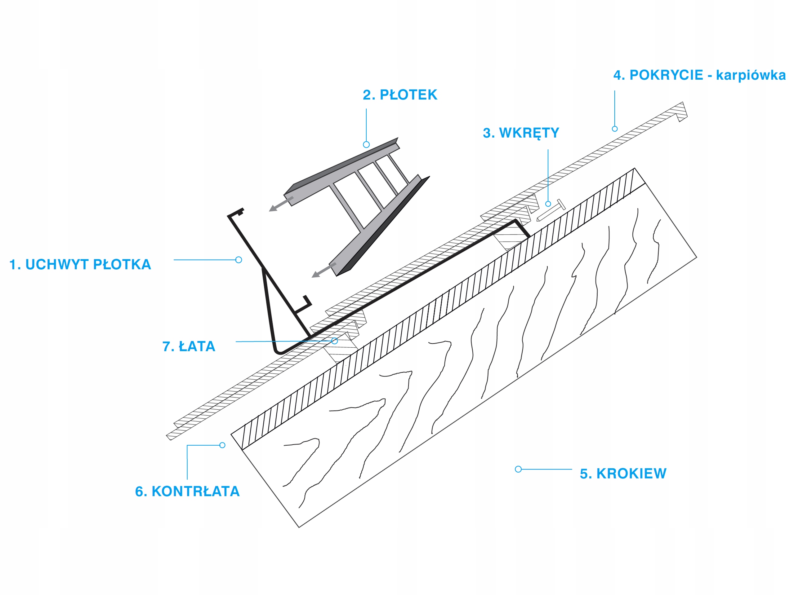 Płotek 150cm 4uch lakier do dachówki karpiówki Materiał stal ocynkowana