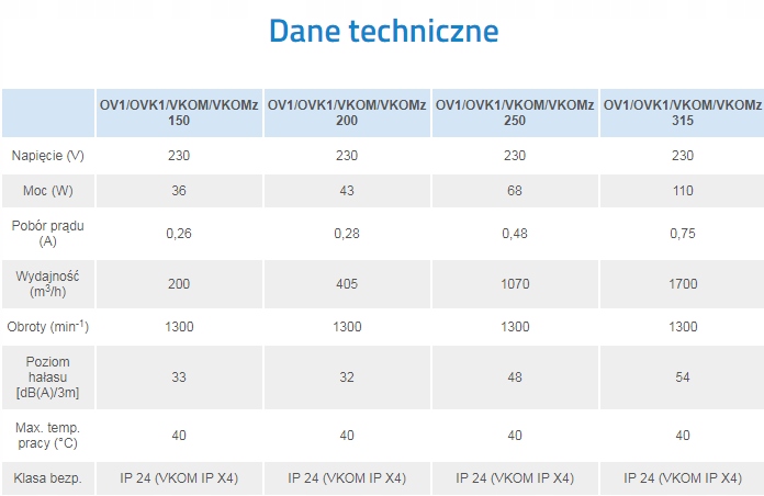 Вентилятор osiowy VENTS OV1 200 405 м3ч MIL-DAM Średnica 208 мм