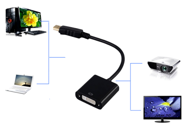Adapter konwerter kabel DP DisplayPort do DVI z PL Model DP_DVI