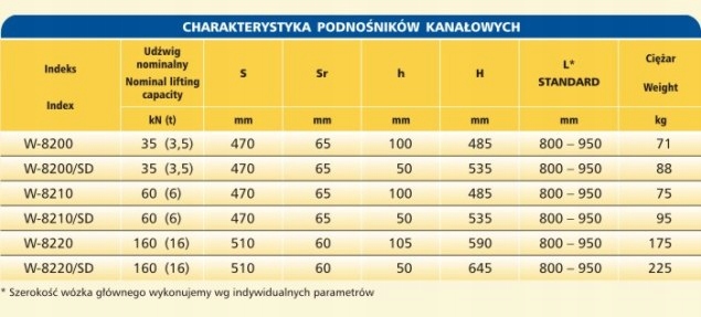 ПОЛЬСКИЙ КАНАЛЬНЫЙ ПОДЪЕМНИК 16 TOBN.TS0160SD-TECHWAR