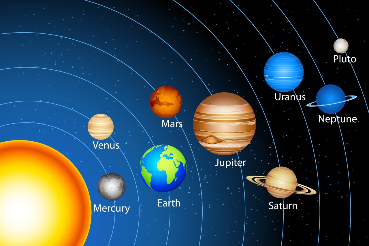 Todos los nombres de planetas