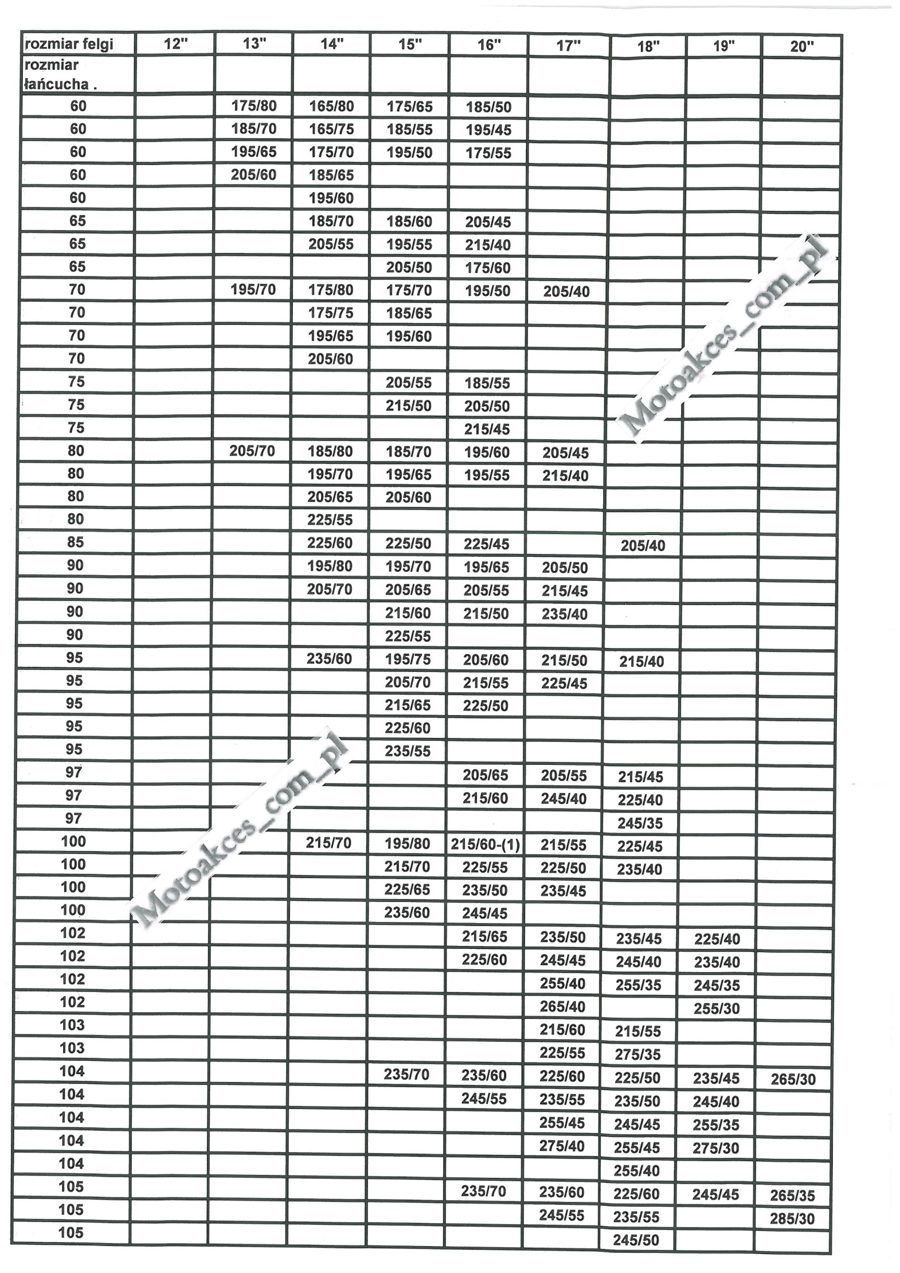 ŁAŃCUCHY THULE CL-10 gr. 70 do opon 13", 14", 15",16", 17" Producent Thule