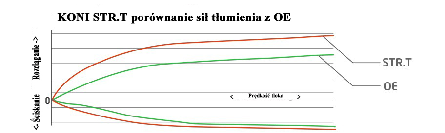 AMORT KONI STR T GOLF4 4X4 A3 QUATTRO TYL Car type Passenger cars