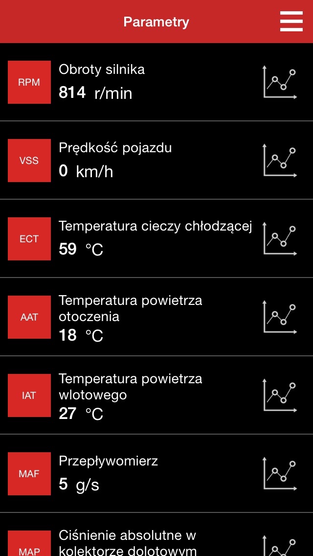 Peugeot obd2 android