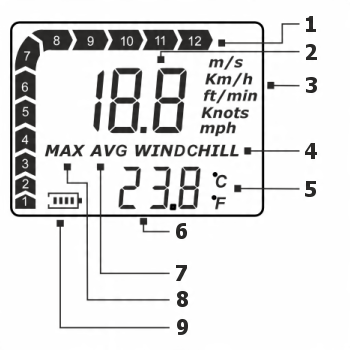 ANEMOMETR WIATROMIERZ MIERNIK WIATRU TEMPERATURY Waga produktu z opakowaniem jednostkowym 0.11 kg