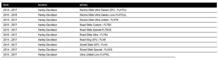 HARLEY ELECTRA ROAD KING ZAMKI KUFRÓW 14+ ZESTAW Numer katalogowy części S77-0150-AD