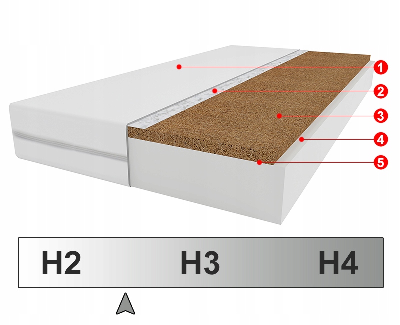 Materac COCO 80x200 PIANKA KOKOS 200x80 SOLIDNY !! Kolekcja Twoich Marzeń
