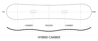 HEAD GAMECHANGER HYBRID 153 cm 2024...FS Marka Head