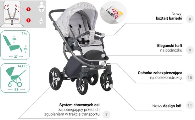 WÓZEK BEBETTO HOLLAND 2W1 JAKOŚĆ GRATIS KOLORY Akcesoria w zestawie Folia przeciwdeszczowa Materac Moskitiera Osłona na nóżki Pokrowce na koła Torba do wózka Uchwyt na kubek