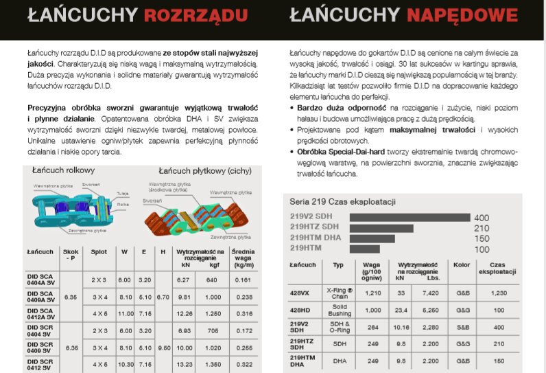 Lancuch Rozrzadu Kros Cross 250 Alfarad Kayo Part manufacturer DID