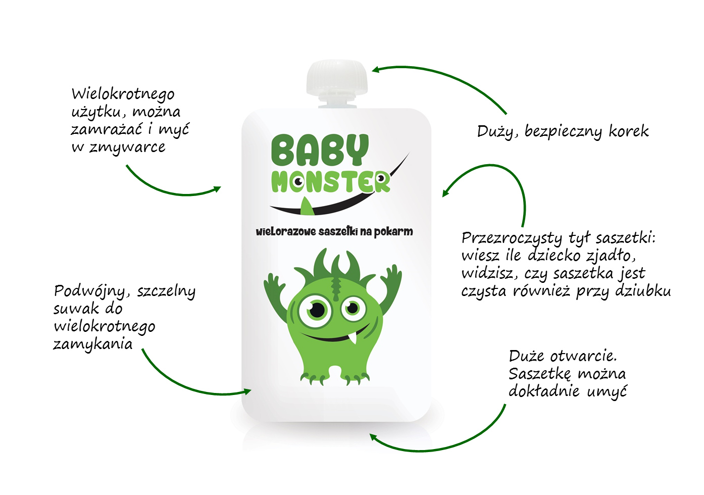 SASZETKI WIELORAZOWE BABY MONSTER POKARM 6 SZT EAN (GTIN) 7494285064155