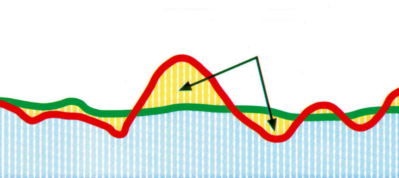 WURTH средство для удаления ржавчины ROST off CRAFTY PENETRATOR 300ml