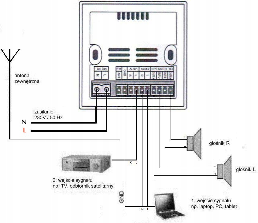 P2 RADIO PODTYNKOWE Z BLUETOOTH/SD/USB-MP3 BIAŁE Model MRP