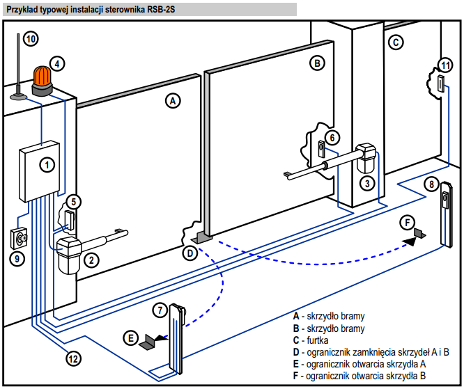 Polski sterownik bramy 2-skrzydłowej przeciążenie łagodny stop start RSB-2s Kod producenta Elmax Łódź, ul. Dobra 10