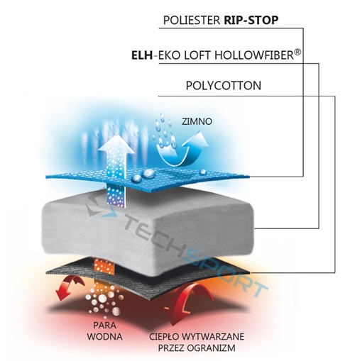 LEKKI ŚPIWOR FJORD NANSEN DRAMMEN XL do -9st 1,2kg Kolor dominujący odcienie niebieskiego