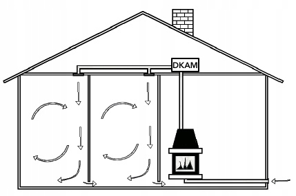 APARAT NAWIEWNY TURBINA KOMINKOWA KAM ŚR. 150mm WENTYLATOR KOMINEK 520 m3/h Rodzaj turbina kominkowa