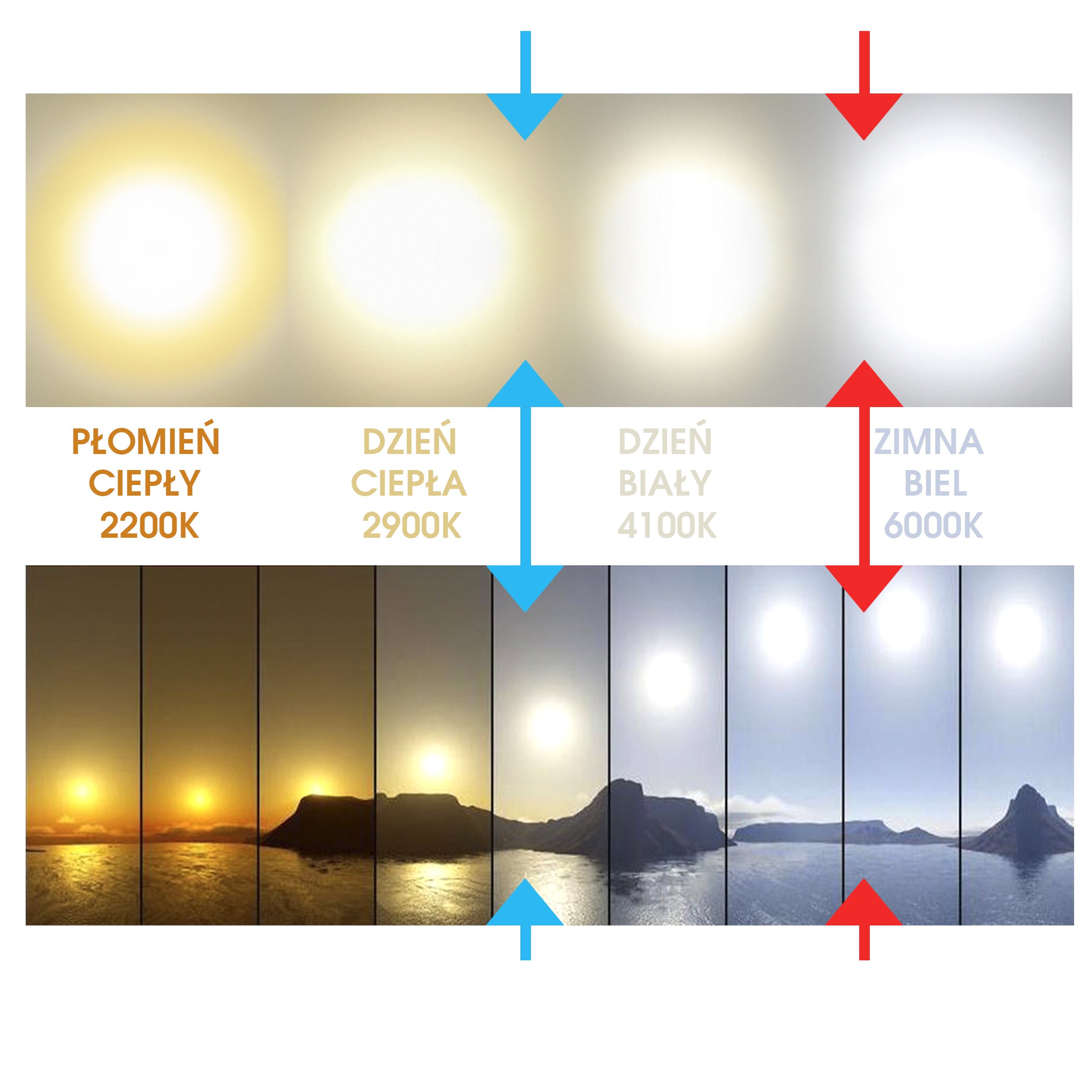 L1 NATYNKOWA LAMPA 120cm PANEL LED 60W ŚWIETLÓWKA Kod producenta 131x3