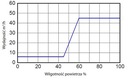 фото мини №6, Вентиляция гигростеруемый isola hy plus тёмно-коричневый
