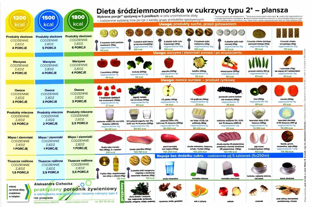 Plansza Zywieniowa A3 Diety 1200 1400 1800 Kcal 6592894677 Oficjalne Archiwum Allegro