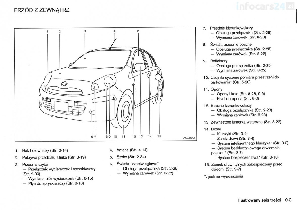 Nissan Micra 20102013+ Nawigacja Instrukcja Obsłu