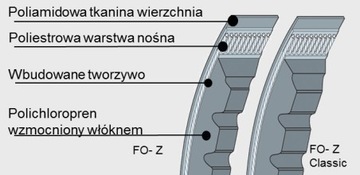 PAS PASEK KLINOWY UZĘBIONY AVX 10/1375 AVX 10x1375