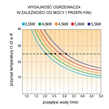 Korpus grzejny kompletny do podgrzewacza Perfect 400