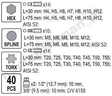 НАБОР ТОРЦЕВЫХ КЛЮЧЕЙ 108ШТ + БИТ 40ШТ YATO