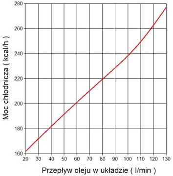 ВОЗДУШНО-МАСЛЯНЫЙ ОХЛАДИТЕЛЬ 12 В ST60 T ГИДРОЛИДЕР