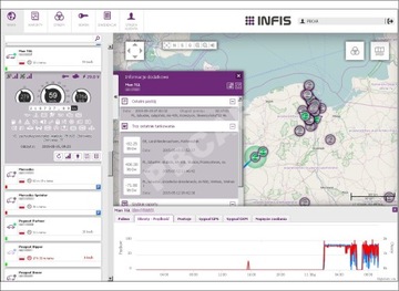 Профессиональный GPS мониторинг транспортных средств/Гданьск