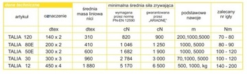 РЕЗЬБА ПОТАЛИНАЯ 120 200м ТЕМНО-СИНЯЯ 7275 6440