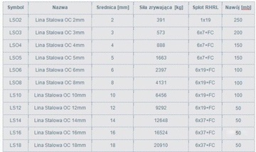 Стальной трос 100 м, оцинкованный, 10 мм СЕРТИФИКАТ